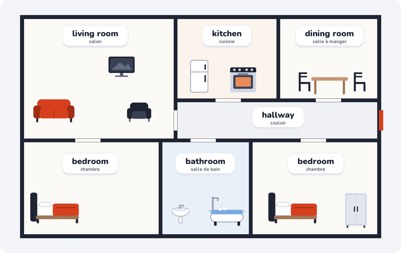 Le plan d'un appartement : kitchen, living room, dining room, hallway, bedroom, bathroom