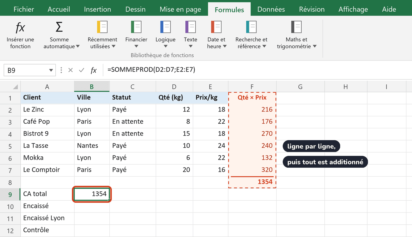 =SOMMEPROD(D2:D7;E2:E7) : chaque quantité multipliée par son prix, puis les 6 produits additionnés : 1354