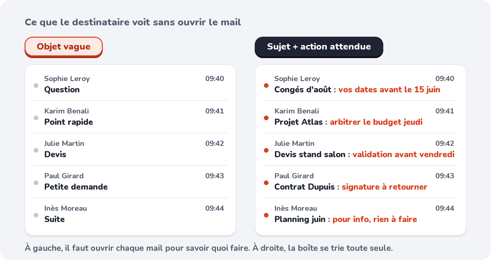 La même boîte de réception avec des objets vagues, puis avec le sujet et l'action attendue