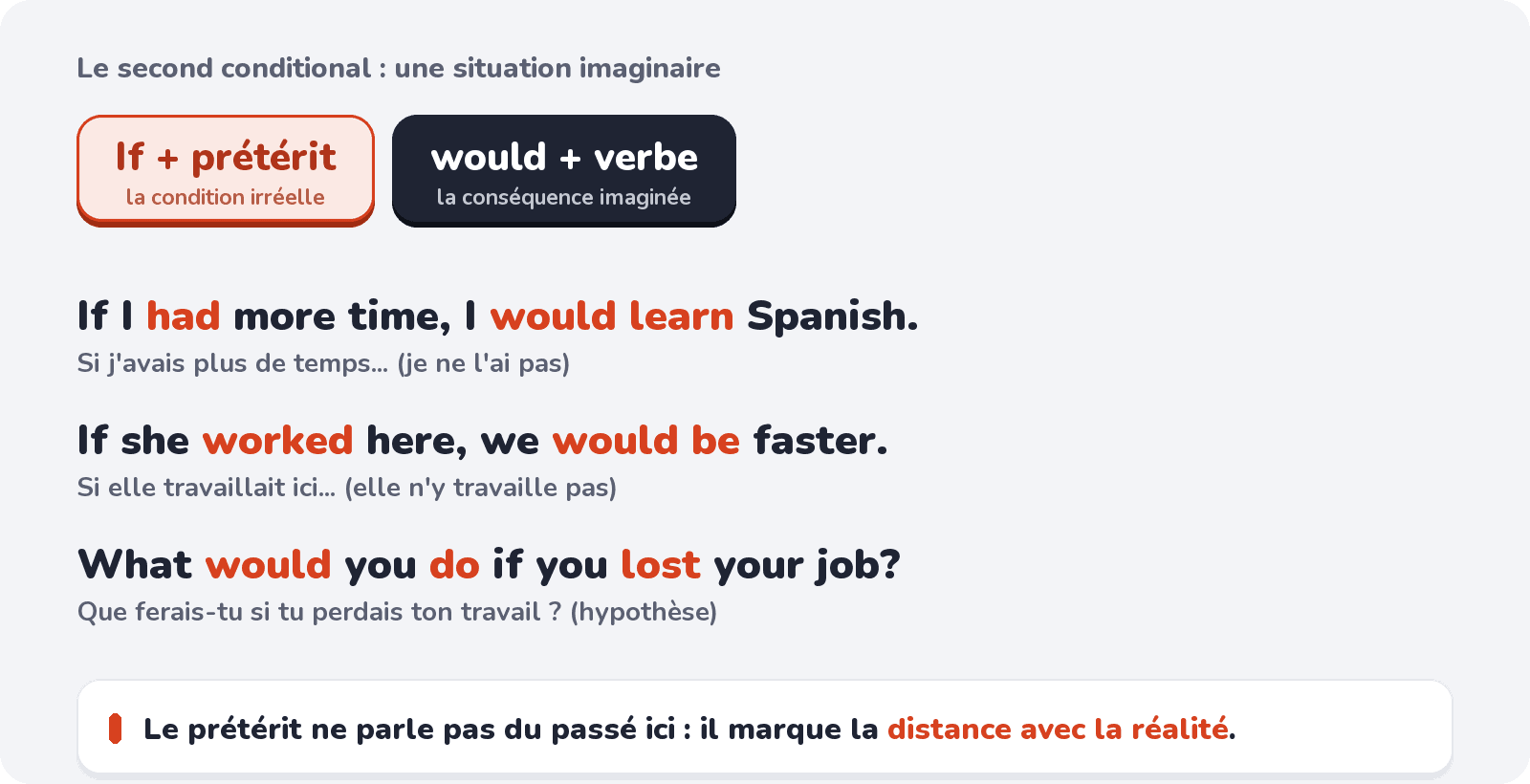 Le second conditional : if + prétérit, would + verbe, pour une situation imaginaire