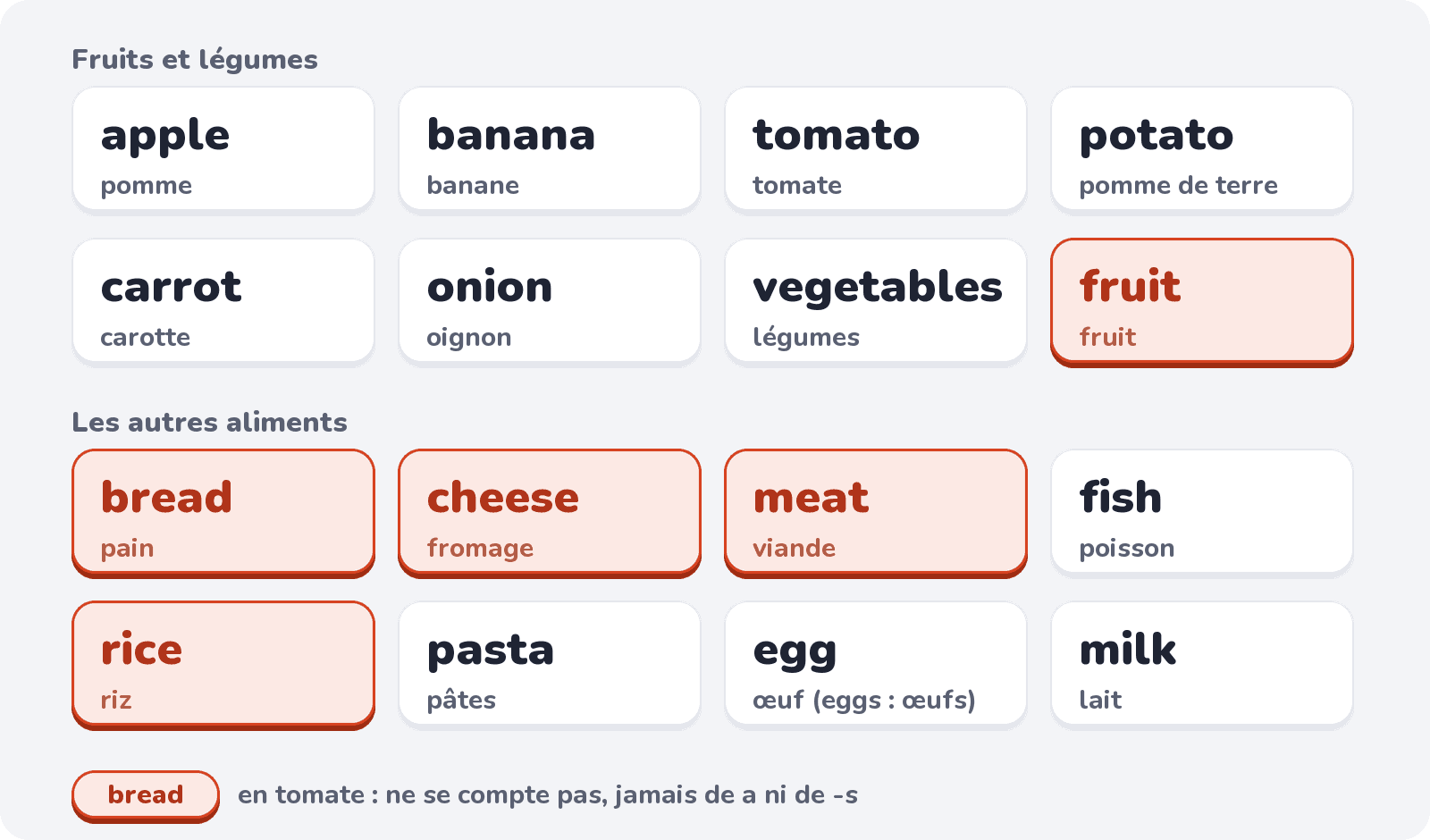 Les aliments de base : fruits, légumes et aliments courants ; en tomate, ceux qui ne se comptent pas